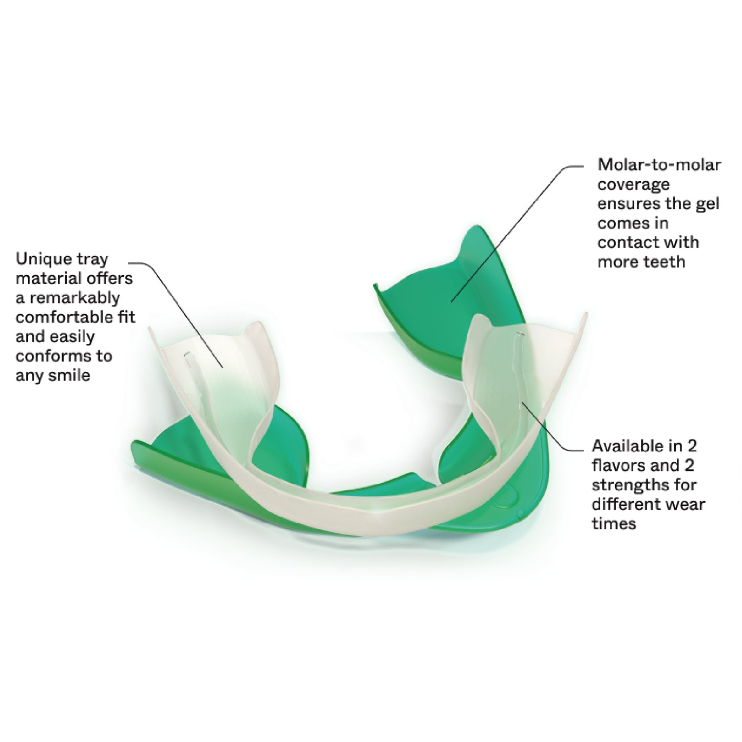Opalescence Go 6% Menta | Kit 10 Moldeiras completas + Pasta Opalescence